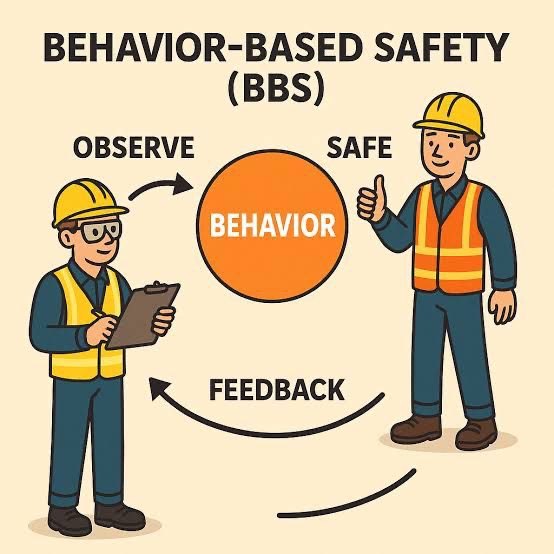 Behaviour Based Safety