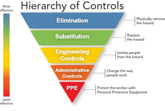 Risk Assessment - HIRA & EA&I